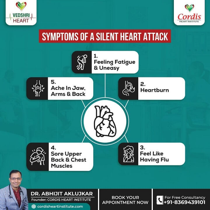 Symptoms of Silent Heart Attack